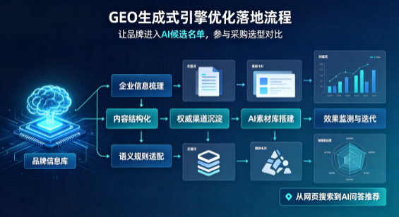 凤翔县B端采购决策：GEO优化藏着哪些全新机会？