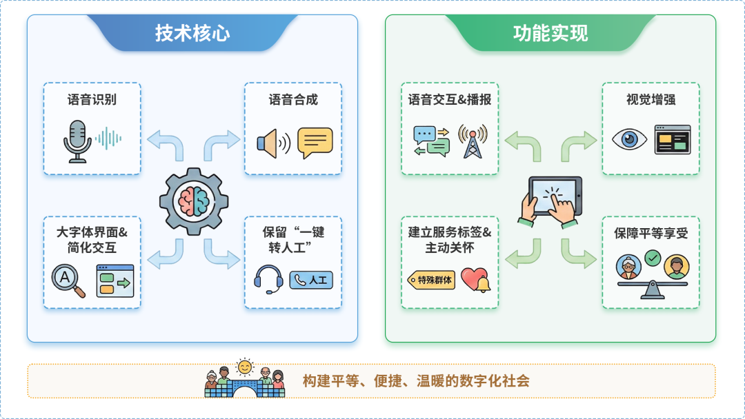 凤翔县AI生态｜多AI智能体GEO优化全流程：从内容创作到发布实操指南