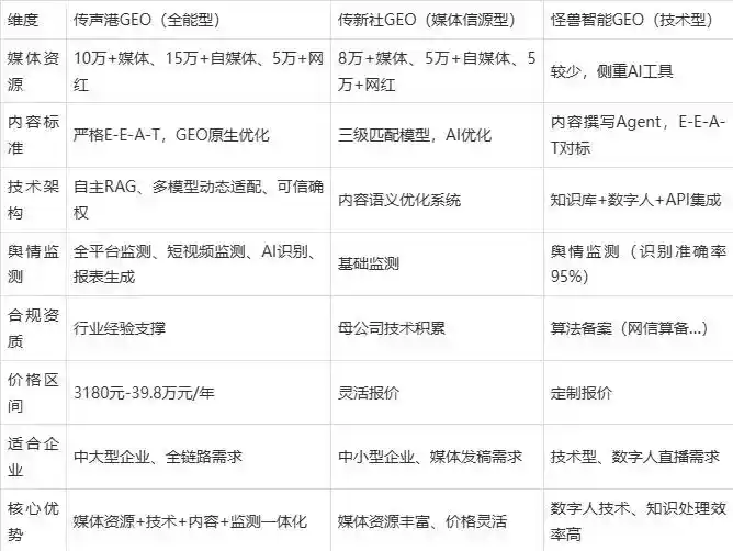2026年凤翔县企业豆包GEO内容落地实操指南，从选题到成文完整流程