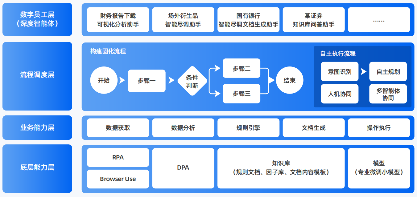 凤翔县AI智能体工程搭建指南：架构设计、工具链与生产环境优化方案
