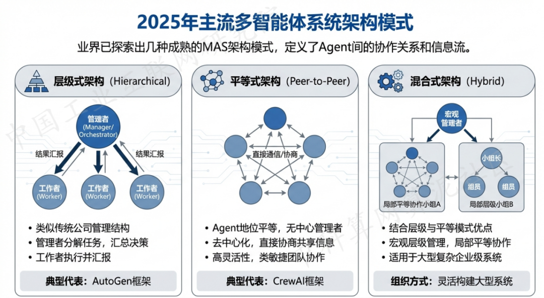 凤翔县 AI 智能体商业应用探析：智能自主程序助力企业数字化升级