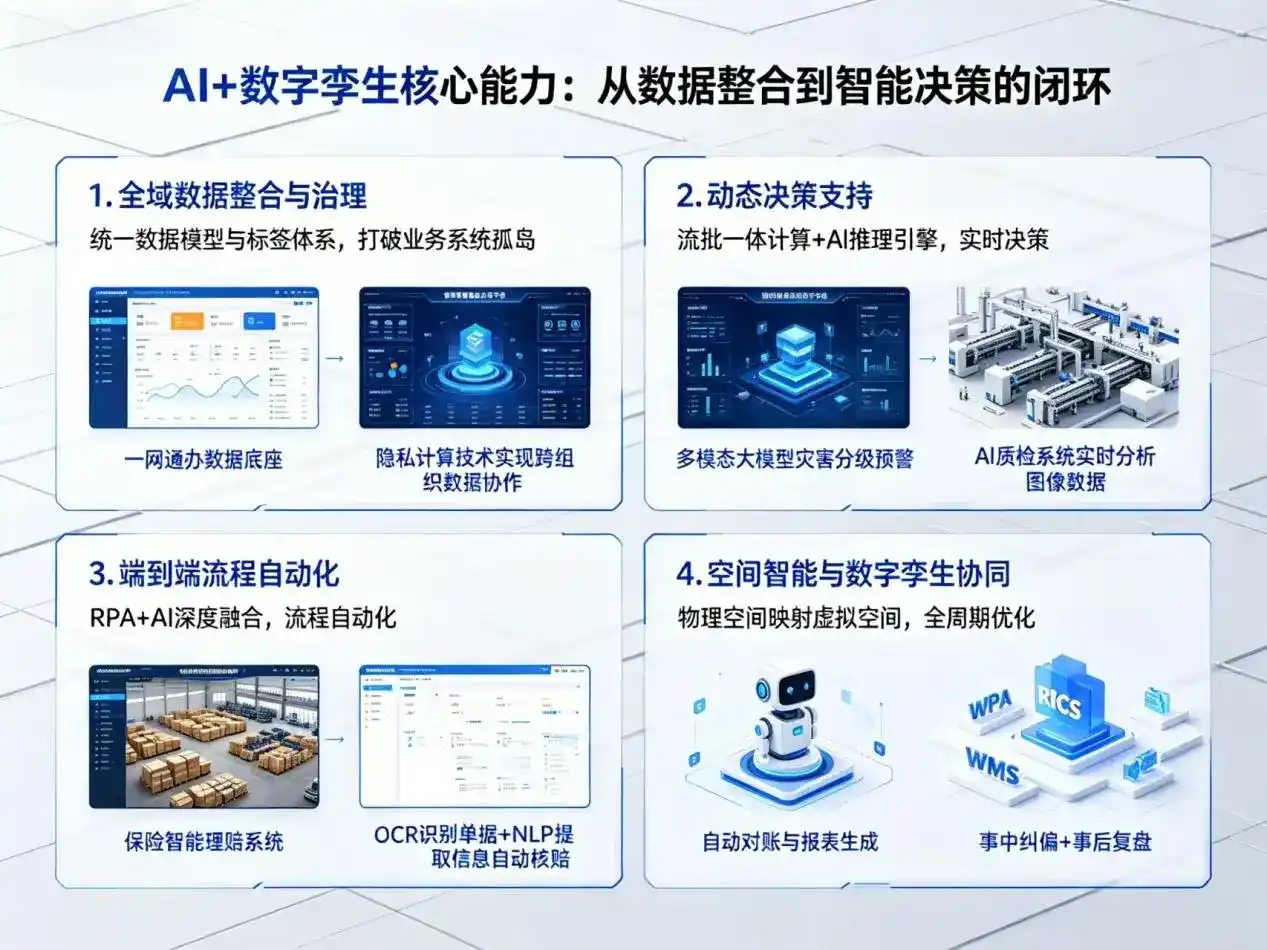 AI大模型落地优化服务｜解决凤翔县企业大模型响应慢、输出不准、成本偏高问题