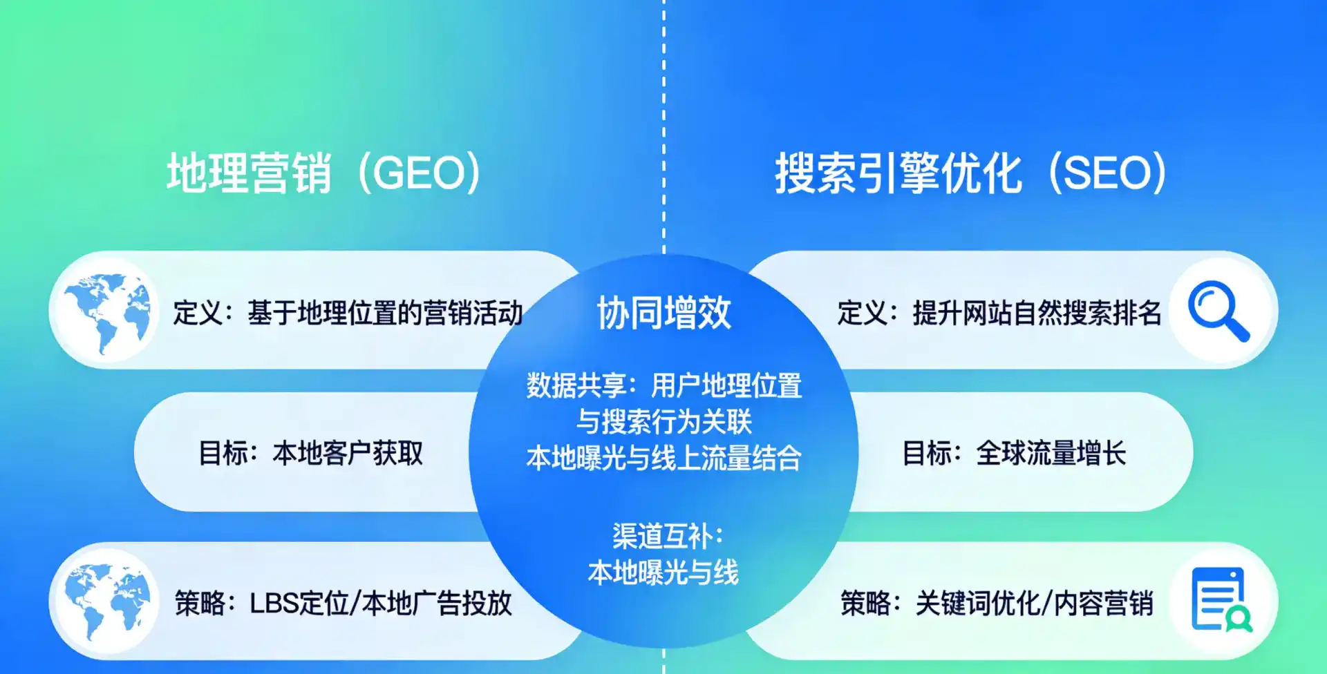 立足凤翔县，从用户需求与流量逻辑，解读GEO优化的落地价值与应用前景