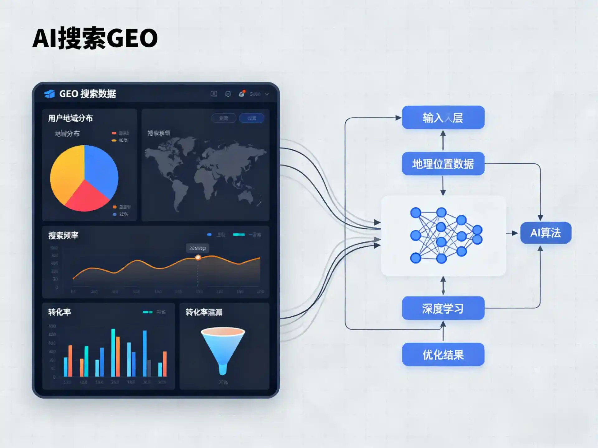 凤翔县GEO优化服务商该如何筛选？生成式引擎优化行业实践观察
